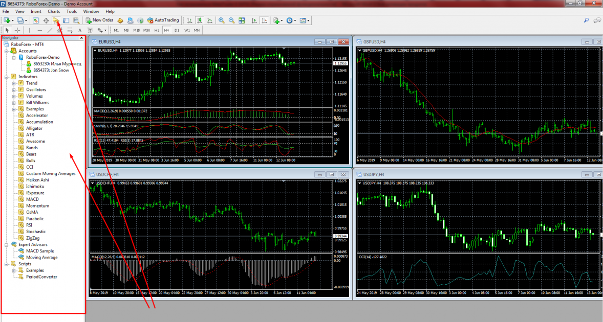 MetaTrader 4 Navigator