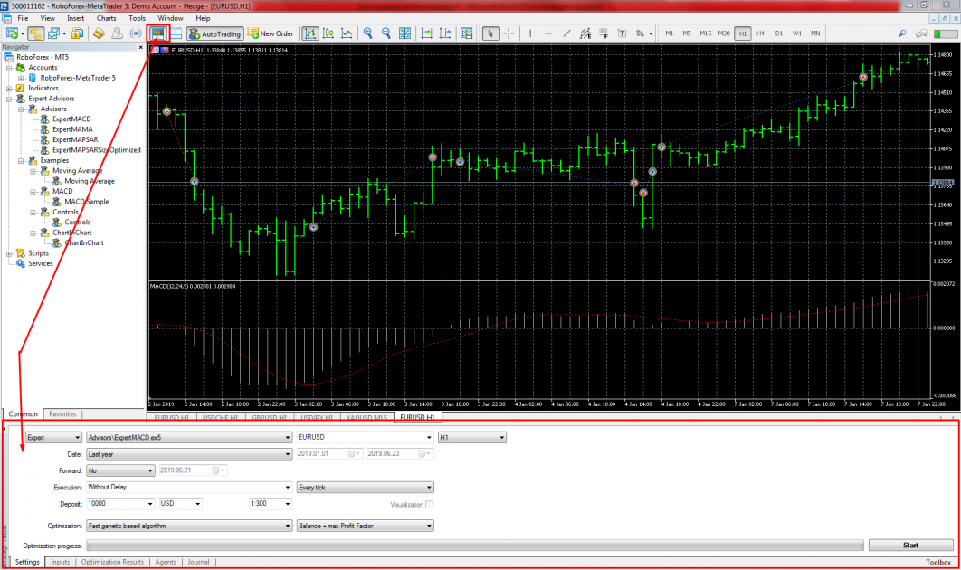 Probar estrategias automatizadas en MetaTrader 5.