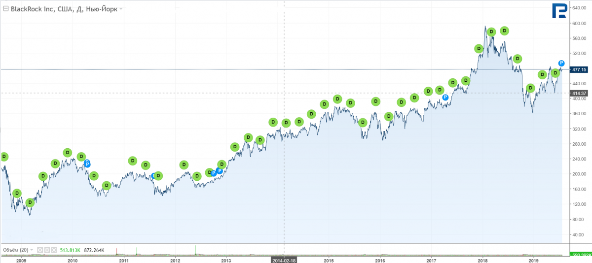 Blackrock Inc.