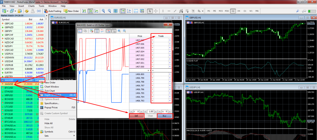 Placing orders and Depth of Market in MetaTrader 5.