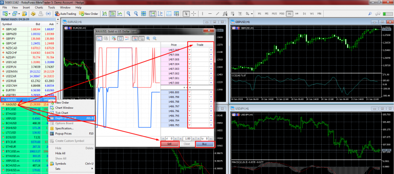 How To Use Metatrader 5 Mt5 A Traders Guide R Blog Roboforex