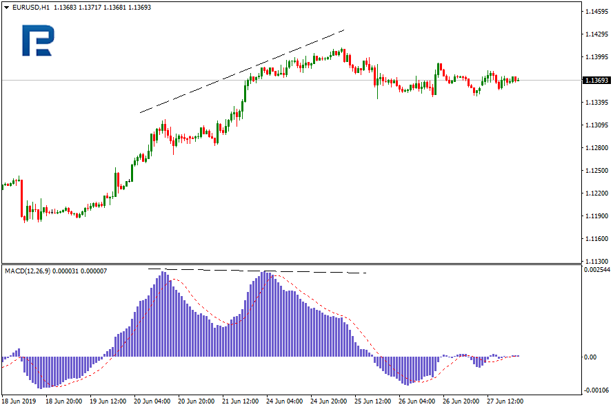 indicator opțiuni binare macd rs