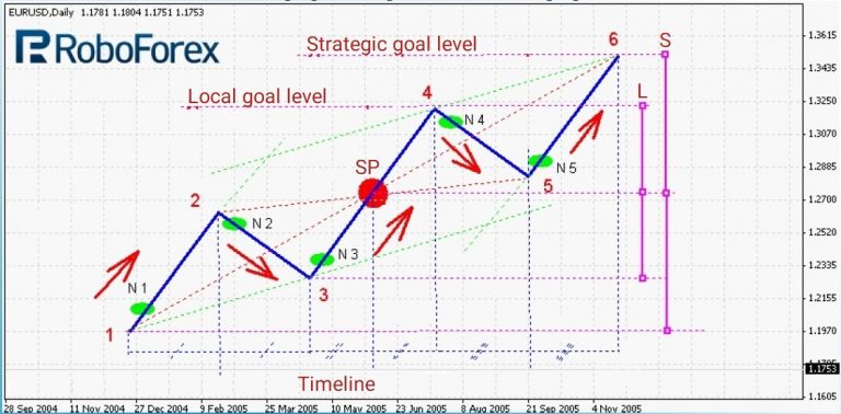 EXTRA Trading Strategy Basics - R Blog - RoboForex