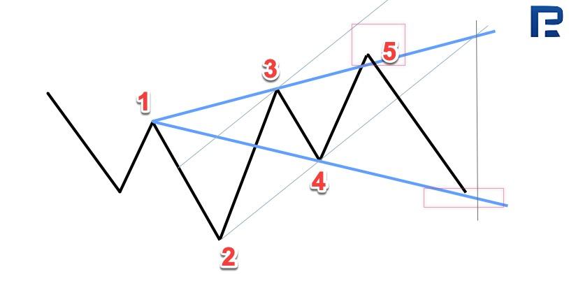 bināro opciju signālu diagrammas kas ir izcēlies tirdzniecībā