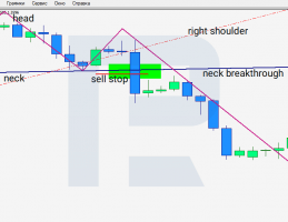 How To Trade With Head And Shoulders Pattern - R Blog - Roboforex