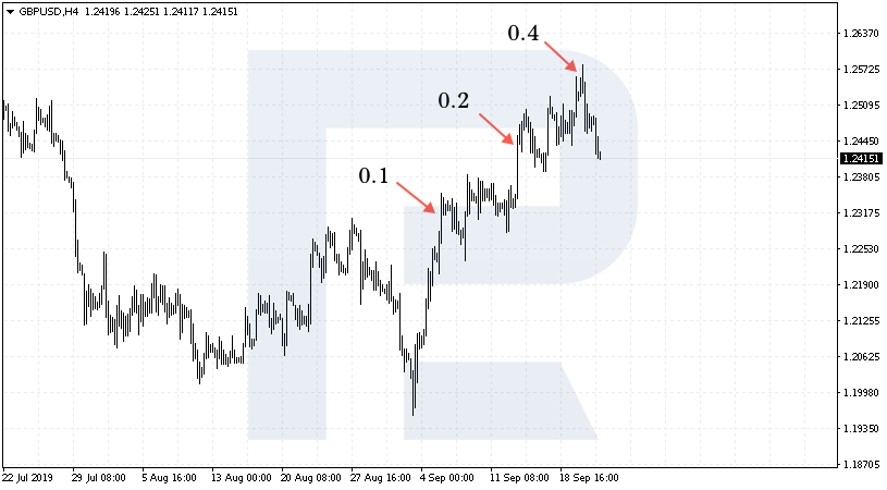 https://blog.roboforex.com/wp-content/uploads/2019/09/martingejl-ris-2.png