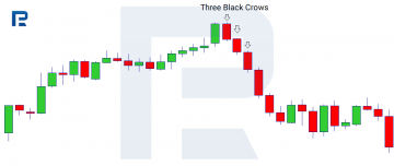 Candlestick Analysis: 24 Main Candlestick Patterns - R Blog - Roboforex