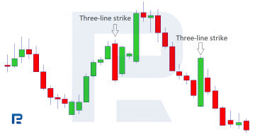 Candlestick Analysis: 24 Main Candlestick Patterns - R Blog - RoboForex