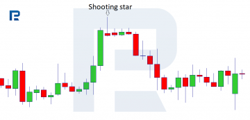 Candlestick Analysis: 24 Main Candlestick Patterns - R Blog - RoboForex