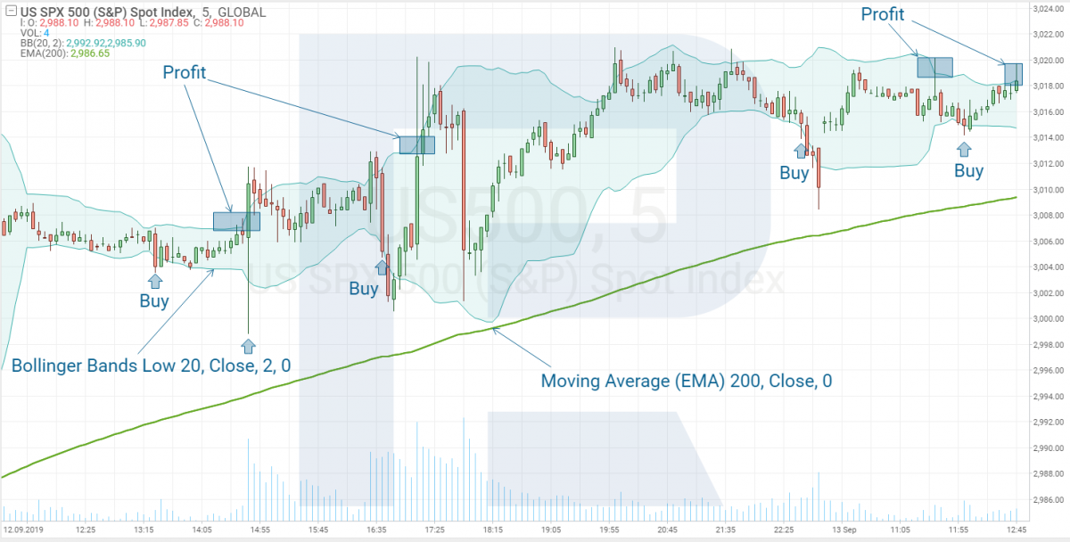 Description of the trading system in R StocksTrader