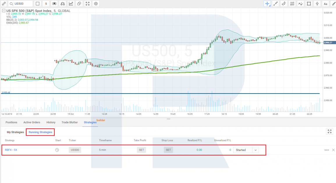 Launching the trading robot in R StocksTrader