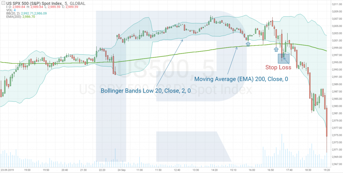 Description of the trading system in R StocksTrader