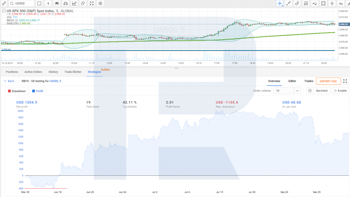 Testing the trading strategy in R StocksTrader