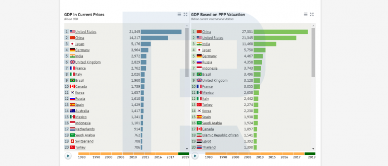 Trading the News: How to Make Money on GDP? - R Blog - RoboForex