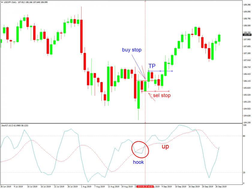 The "Anti" trading system
