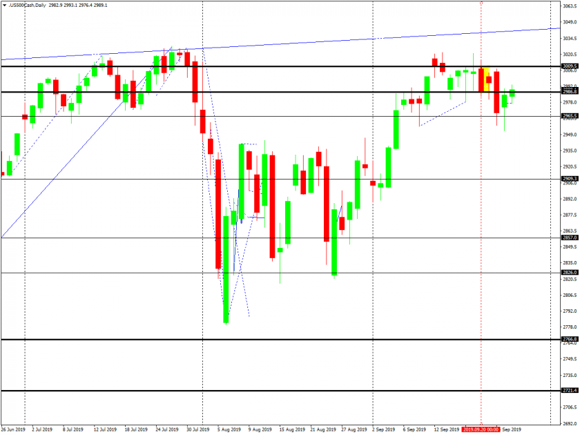 The 80-20 trading strategy
