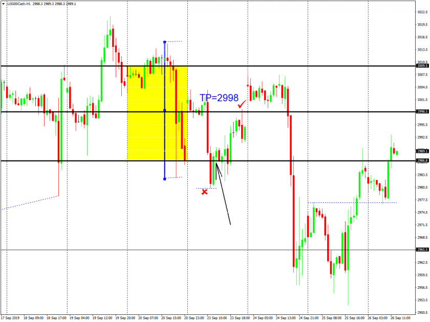 The 80-20 trading strategy
