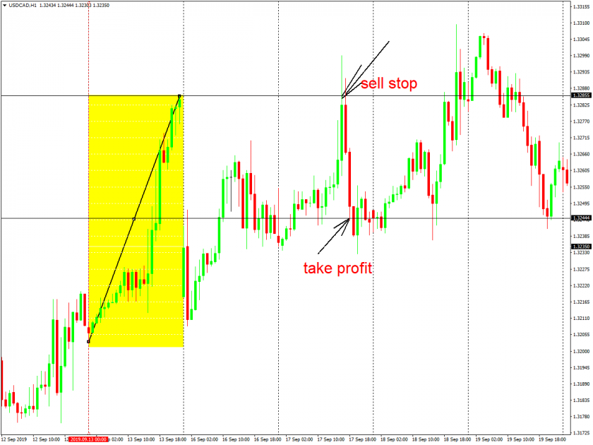 The 80-20 trading strategy
