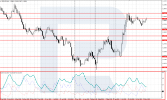 Top 10 Forex Indicators That Every Trader Needs - R Blog - RoboForex