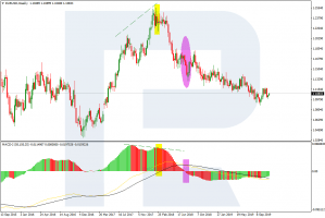 Signals On Forex: Where To Search, How To Find, Filter, And Create? - R 