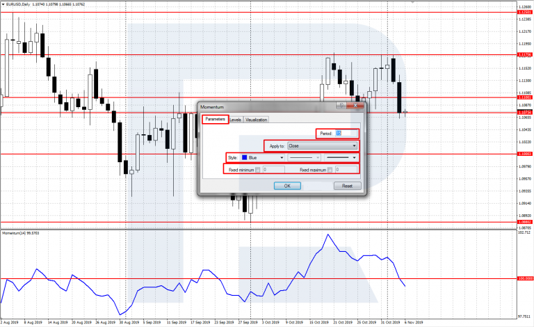 Momentum: Efficient Oscillator Or Trend Indicator? - R Blog - RoboForex