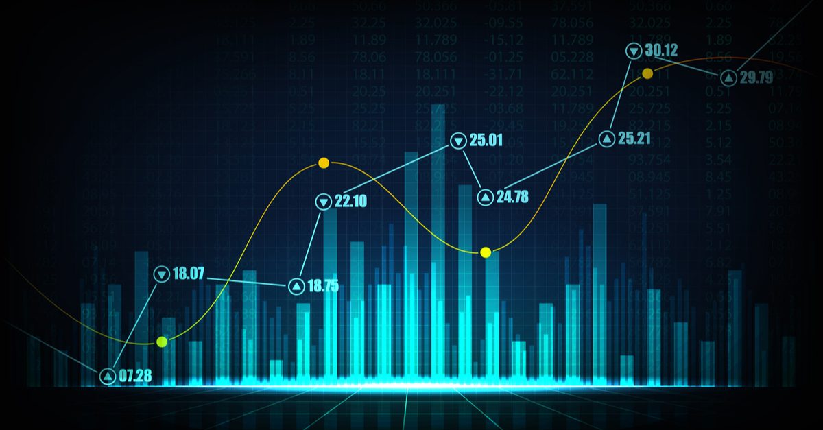 6. Prefer trading along the trend