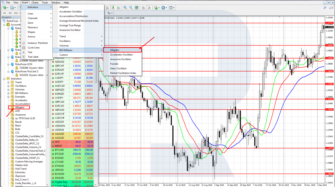 Indicator Alligator in MetaTrader 4