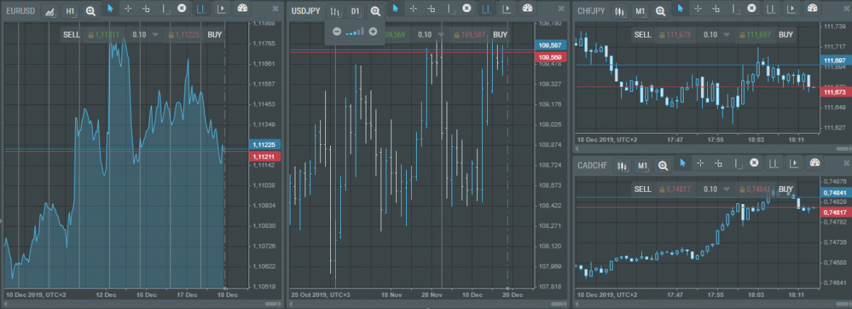 Charts in R WebTrader