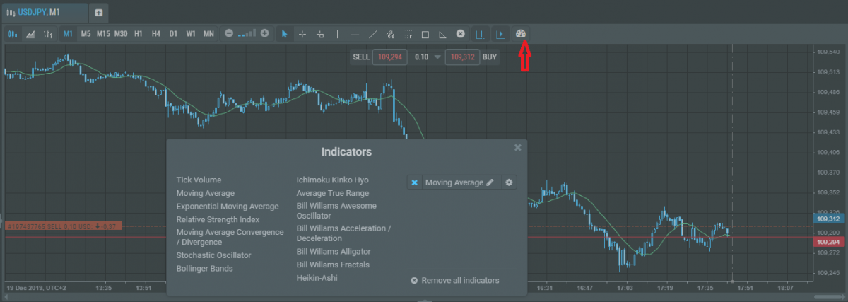 Indicators in R WebTrader