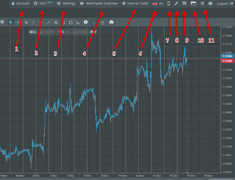 Fai ancora trading sul desktop? Perché, se esiste R WebTrader? | Blog R ...