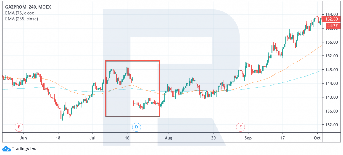 ซื้อหุ้นหลังจากจ่ายเงินปันผล - Gazprom