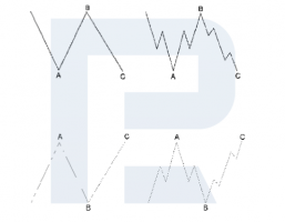 Elliott Waves: Theory and Practice. Part 2 - R Blog - RoboForex