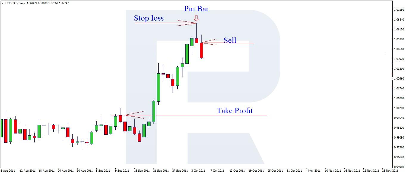 Înțelegerea Stop Loss, Profit și Comenzi Stop Stop în tranzacționare Forex