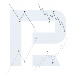 Elliott Waves: Theory and Practice. Part 2 - R Blog - RoboForex