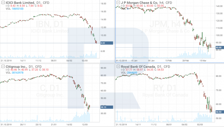 Invest in IncomeShares Circle Internet CRCL Options (Dist), London ...