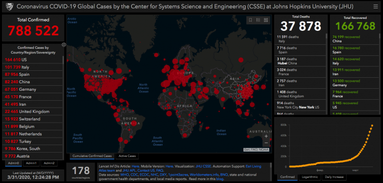 Coronavirus COVID-19: 6 Companies Working on Vaccine - R Blog - RoboForex