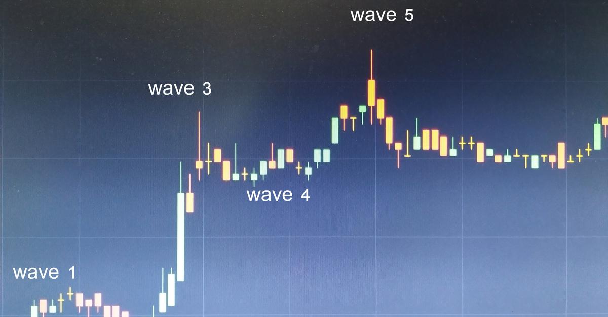 Practical Application of Elliott Wave Theory in Trading