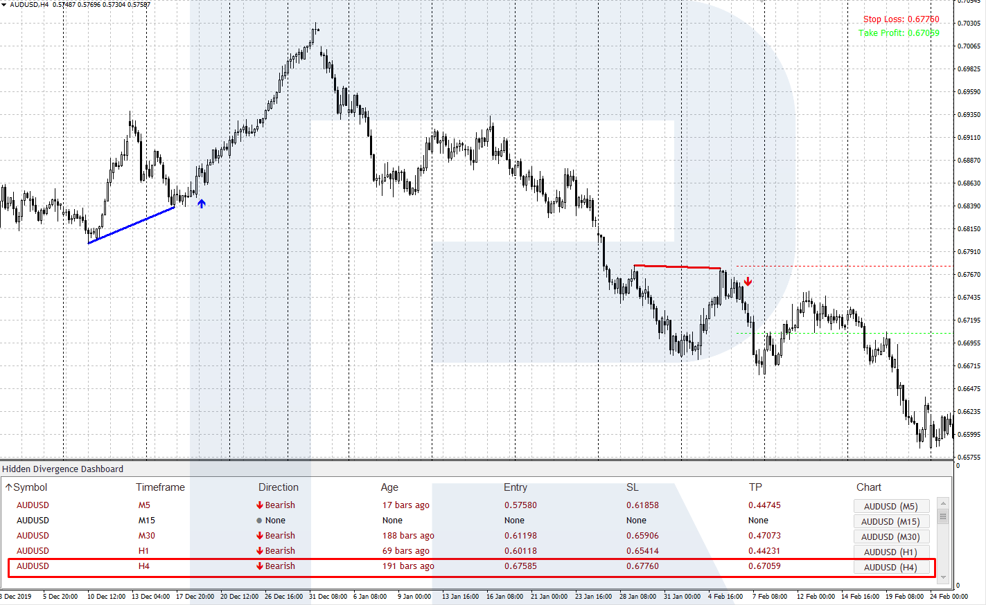 Using Hidden Divergence Panel (HDP) Indicator in Trading - R Blog ...