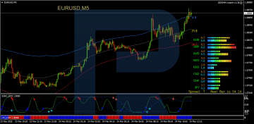 Victory Trading Strategy: Real Scalping on Minute Frames - R Blog ...