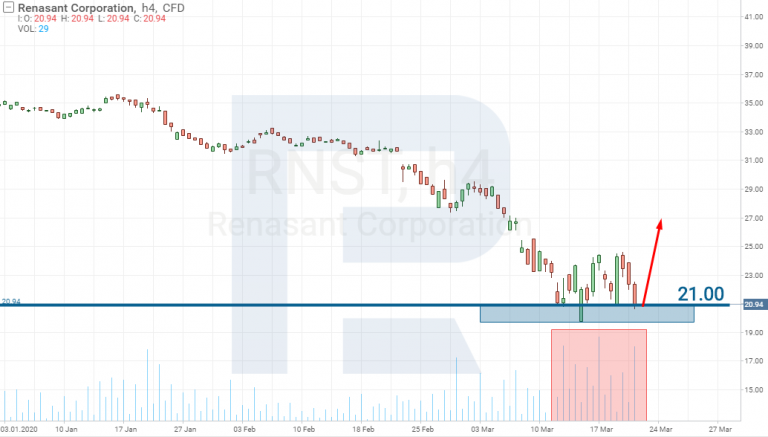 When to Buy Stocks? The Falling Market and Your Actions - R Blog ...