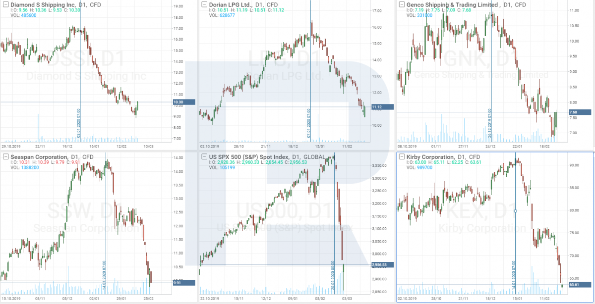 The stocks of shipping companies