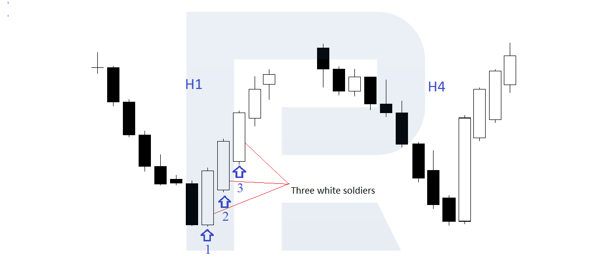 Triple Candlesticks Trading Strategy R Blog RoboForex