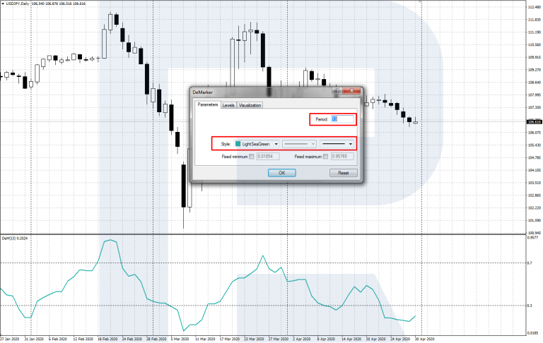 Defining the Market State and Possible Reversals with DeMarker ...