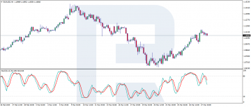 Efficient Strategies Based On Stochastic Oscillator - R Blog - RoboForex