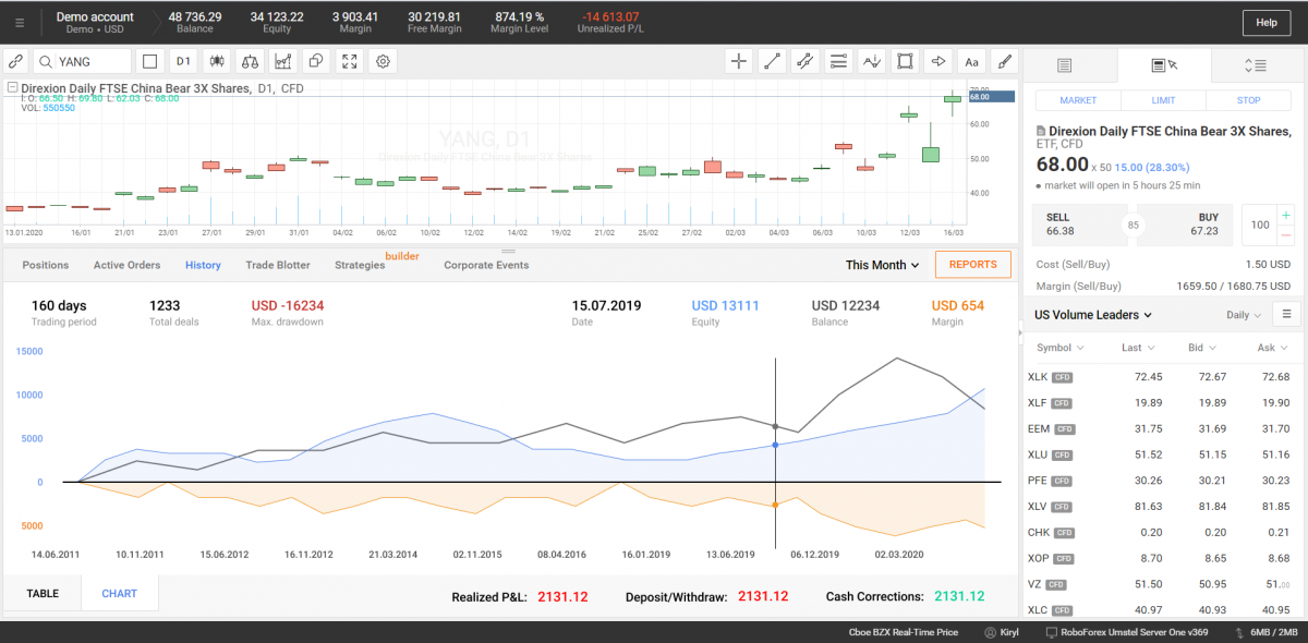 Thống kê tài khoản - R StocksTrader