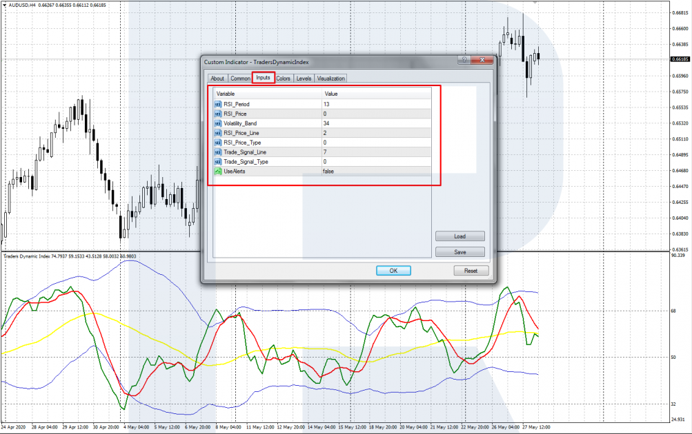 Traders Dynamic Index (TDI) indicator - settings