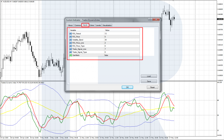 Traders Dynamic Index For MT4/MT5 – TDI Indicator Strategy