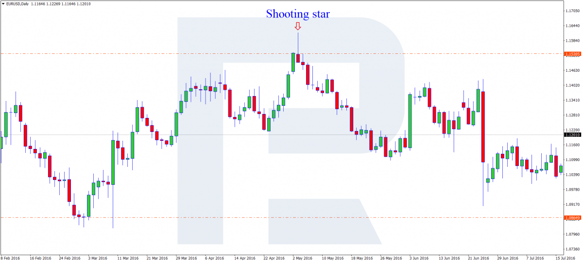 Shooting star pattern