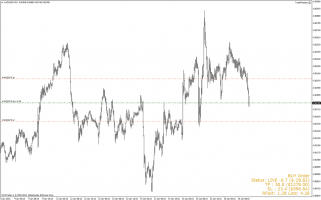 Testing The Trade Predator Expert Advisor - R Blog - Roboforex