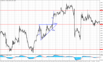 Triangle and Wedge Chart Patterns in Technical Analysis - R Blog ...